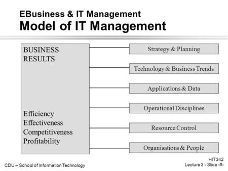 EBusiness & IT Management Model of IT Management