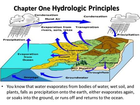 Chapter One Hydrologic Principles