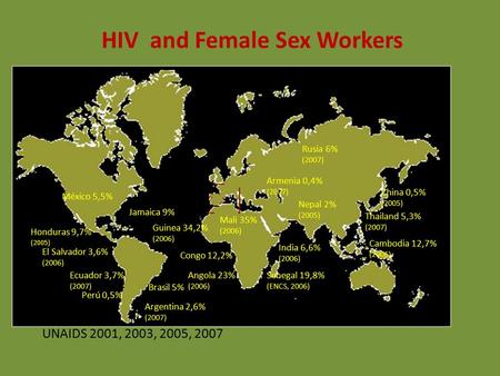 HIV and Female Sex Workers Argentina 2,6% (2007) Ecuador 3,7% (2007) Perú 0,5% El Salvador 3,6% (2006) México 5,5% Brasil 5% Jamaica 9% Honduras 9,7% (2005)