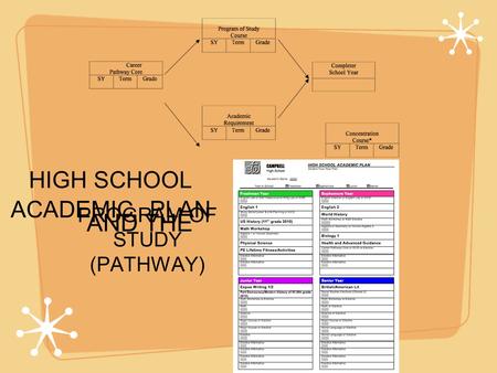 HIGH SCHOOL ACADEMIC PLAN PROGRAM OF STUDY (PATHWAY) AND THE.
