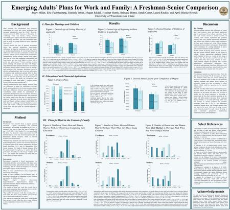 Emerging Adults’ Plans for Work and Family: A Freshman-Senior Comparison Stacy Miller, Eric Fuerstenberg, Danielle Ryan, Megan Risdal, Heather Harris,