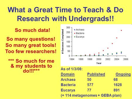 What a Great Time to Teach & Do Research with Undergrads!! So much data! *** So much for me & my students to do!!!*** So many questions! So many great.