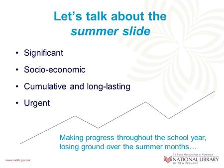 Let’s talk about the summer slide Significant Socio-economic Cumulative and long-lasting Urgent Making progress throughout the school year, losing ground.