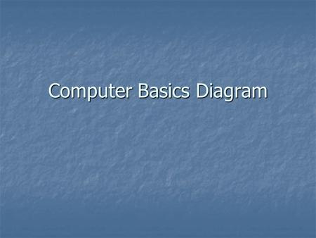 Computer Basics Diagram