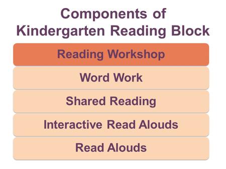 Components of Kindergarten Reading Block Reading WorkshopWord WorkShared ReadingInteractive Read AloudsRead Alouds.