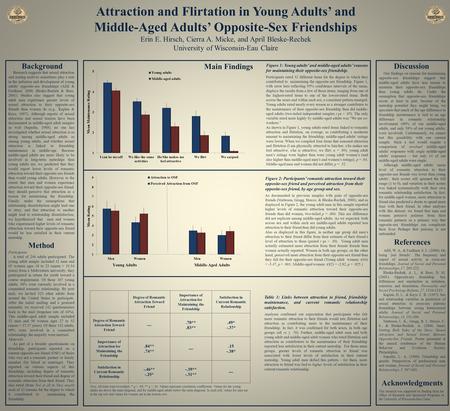 Attraction and Flirtation in Young Adults’ and Middle-Aged Adults’ Opposite-Sex Friendships Erin E. Hirsch, Cierra A. Micke, and April Bleske-Rechek University.