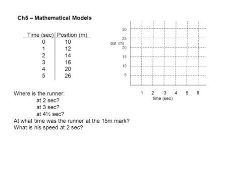 Ch5 – Mathematical Models
