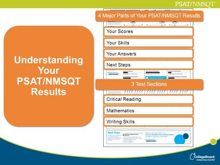 4 Major Parts of Your PSAT/NMSQT Results Your Scores Your Skills Your Answers Critical Reading Mathematics Writing Skills Understanding Your PSAT/NMSQT.