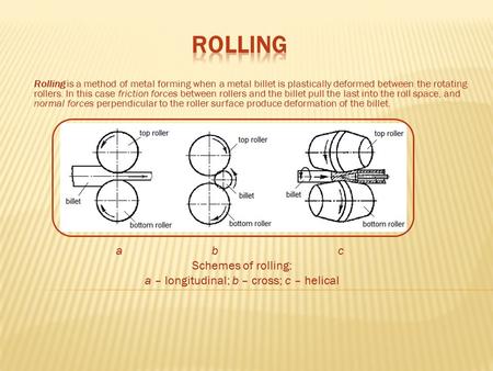 Rolling is a method of metal forming when a metal billet is plastically deformed between the rotating rollers. In this case friction forces between rollers.