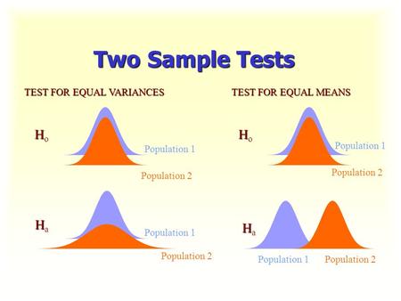 Two Sample Tests Ho Ho Ha Ha TEST FOR EQUAL VARIANCES