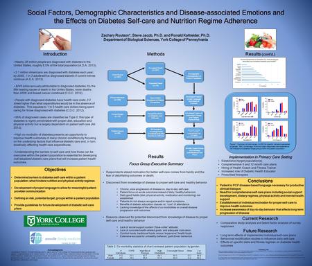 Introduction Nearly 26 million people are diagnosed with diabetes in the United States, roughly 8.5% of the total population (A.D.A. 2013). 2.1 million.