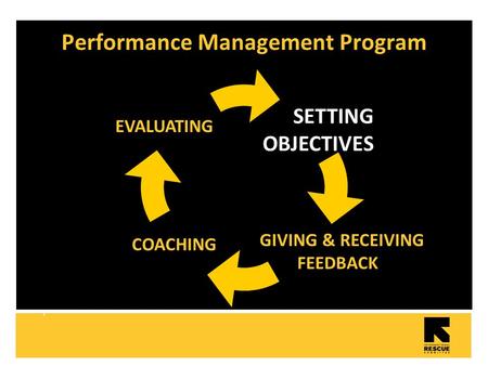 1 Performance Management Program SETTING OBJECTIVES COACHING EVALUATING GIVING & RECEIVING FEEDBACK.