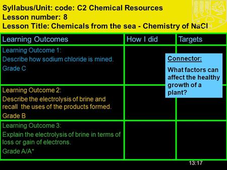 13:19 Syllabus/Unit: code: C2 Chemical Resources Lesson number: 8 Lesson Title: Chemicals from the sea - Chemistry of NaCl Learning OutcomesHow I didTargets.