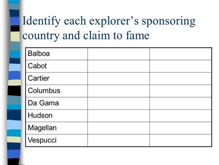 Identify each explorer’s sponsoring country and claim to fame
