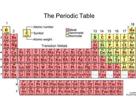 The Periodic Table 1 18 Group 1 Alkali Metals