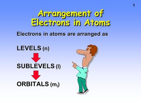 Arrangement of Electrons in Atoms