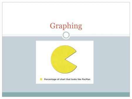 Graphing. a. Circle graph (also called pie chart) Used to show parts of a fixed whole. Usually parts are labeled as percents with the circle representing.