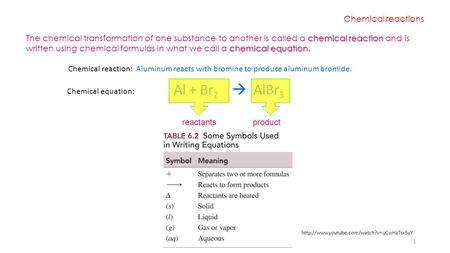 Chemical reaction chemical equation. The chemical transformation of one substance to another is called a chemical reaction and is written using chemical.