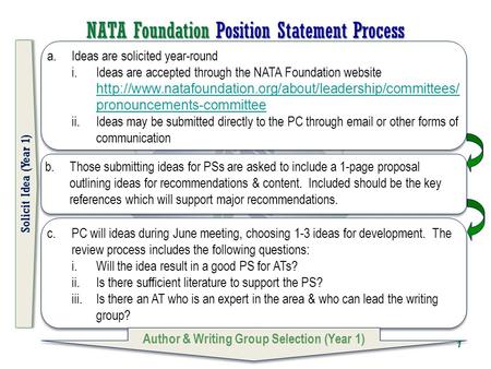 NATA Foundation Position Statement Process a.Ideas are solicited year-round i.Ideas are accepted through the NATA Foundation website