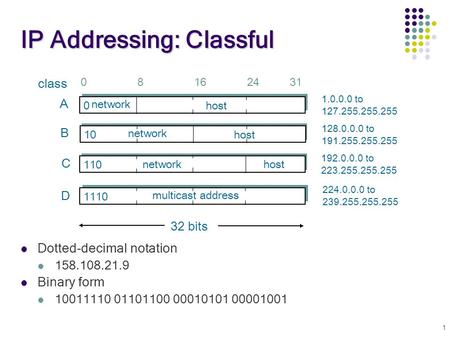 1 IP Addressing: Classful 0 network host 10 network host 110 networkhost 1110 multicast address A B C D class 1.0.0.0 to 127.255.255.255 128.0.0.0 to 191.255.255.255.