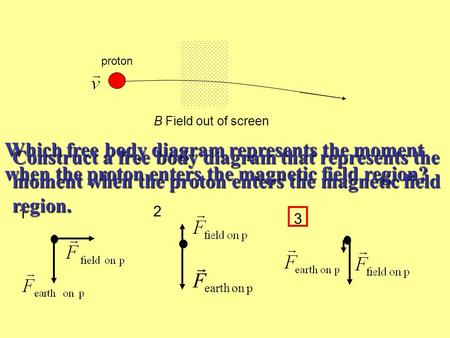 Which free body diagram represents the moment when the proton enters the magnetic field region? 1 3 proton B Field out of screen 2 ponearth F  Construct.