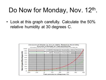 Do Now for Monday, Nov. 12 th. Look at this graph carefully. Calculate the 50% relative humidity at 30 degrees C.