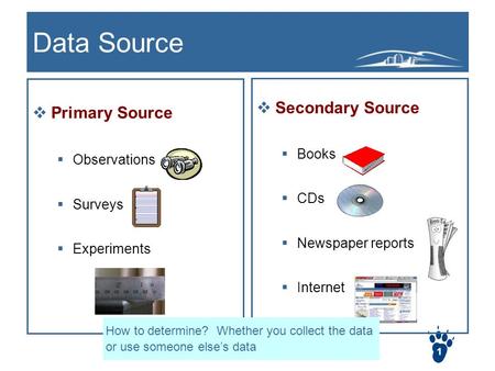 BUS304 – Data Collection1 Data Source  Primary Source  Observations  Surveys  Experiments  Secondary Source  Books  CDs  Newspaper reports  Internet.