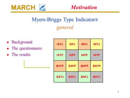 MARCH 1 Motivation Myers-Briggs Type Indicator ® general l Background l The questionnaire l The results.
