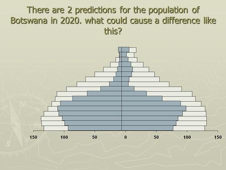 There are 2 predictions for the population of Botswana in 2020. what could cause a difference like this?