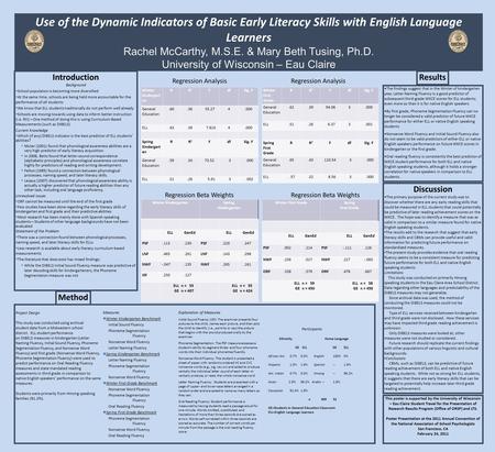Use of the Dynamic Indicators of Basic Early Literacy Skills with English Language Learners Rachel McCarthy, M.S.E. & Mary Beth Tusing, Ph.D. University.