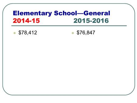 Elementary School—General 2014-15 2015-2016 $78,412 $76,847.
