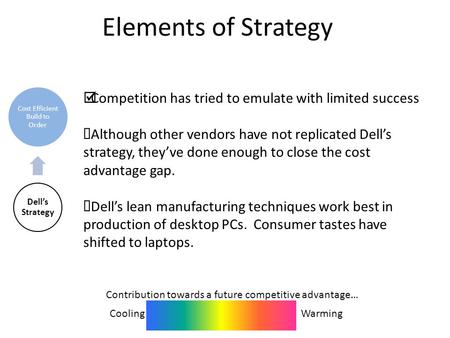 Elements of Strategy  Competition has tried to emulate with limited success  Although other vendors have not replicated Dell’s strategy, they’ve done.
