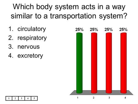 Which body system acts in a way similar to a transportation system?