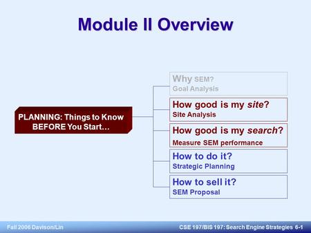Fall 2006 Davison/LinCSE 197/BIS 197: Search Engine Strategies 6-1 Module II Overview PLANNING: Things to Know BEFORE You Start… Why SEM? Goal Analysis.
