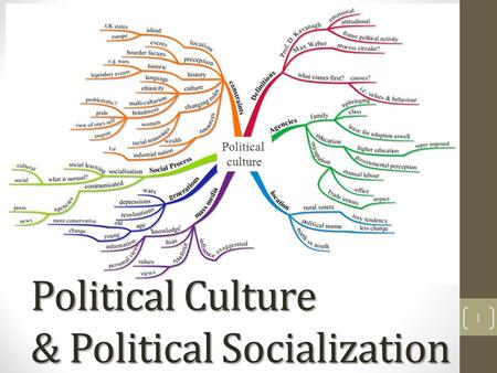 1 Political culture Political Culture & Political Socialization.