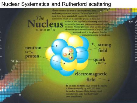 Nuclear Systematics and Rutherford scattering. Terminology Atomic number (Z) is the number of protons in the nucleus of an atom, and also the number of.