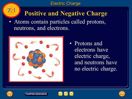 Positive and Negative Charge