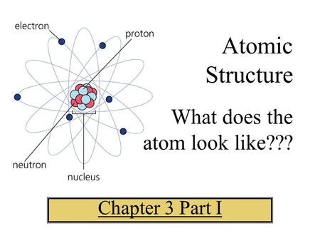 Atomic Structure What does the atom look like??? Chapter 3 Part I.