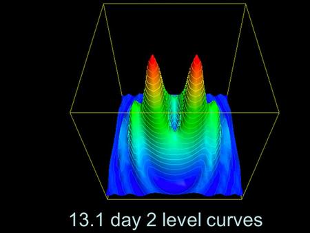 13.1 day 2 level curves. Level curves One way to visualize a function of two variables is to use a scalar field in which the scalar z = f(x,y) is assigned.