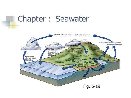 Chapter : Seawater Fig. 6-19. Density of seawater 1.022 to 1.030 g/cm 3 Ocean layered according to density Density of seawater controlled by temperature,