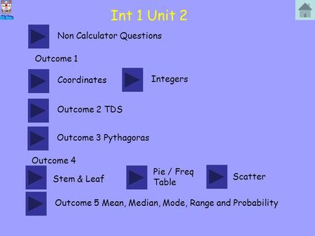 Int 1 Unit 2 Non Calculator Questions Outcome 2 TDS Outcome 3 Pythagoras Stem & Leaf Outcome 5 Mean, Median, Mode, Range and Probability Outcome 4 Coordinates.