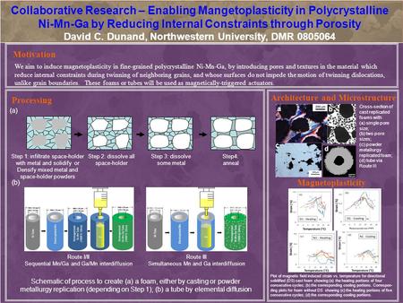 Collaborative Research – Enabling Magnetoplasticity in Polycrystalline Ni-Mn-Ga by Reducing Internal Constraints through Porosity Peter Müllner, Boise.