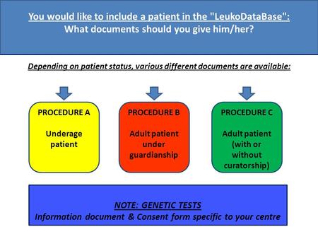 PROCEDURE A Underage patient You would like to include a patient in the LeukoDataBase: What documents should you give him/her? Depending on patient status,