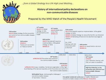 History of international policy declarations on