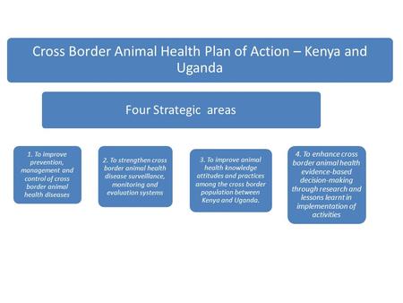 Cross Border Animal Health Plan of Action – Kenya and Uganda Four Strategic areas 1. To improve prevention, management and control of cross border animal.