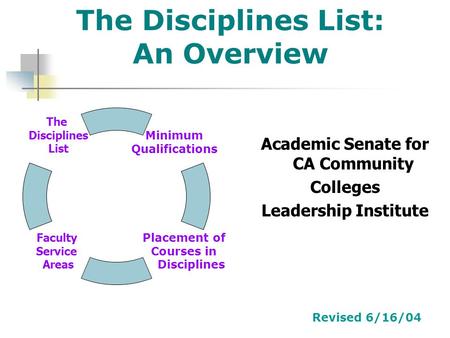 The Disciplines List: An Overview Academic Senate for CA Community Colleges Leadership Institute Minimum Qualifications Placement of Courses in Disciplines.