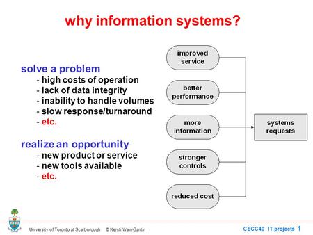 why information systems?