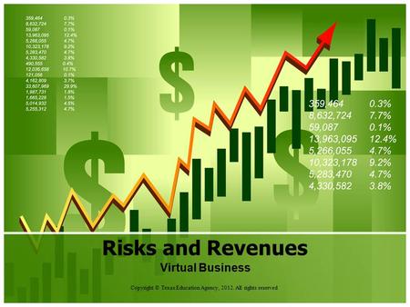 Risks and Revenues Virtual Business Copyright © Texas Education Agency, 2012. All rights reserved.