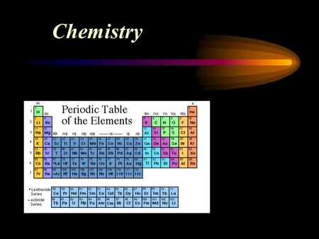 Chemistry. Matter Matter = any material substance with Mass & Volume.