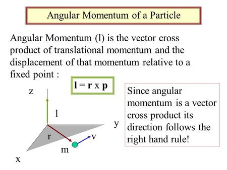 Angular Momentum of a Particle